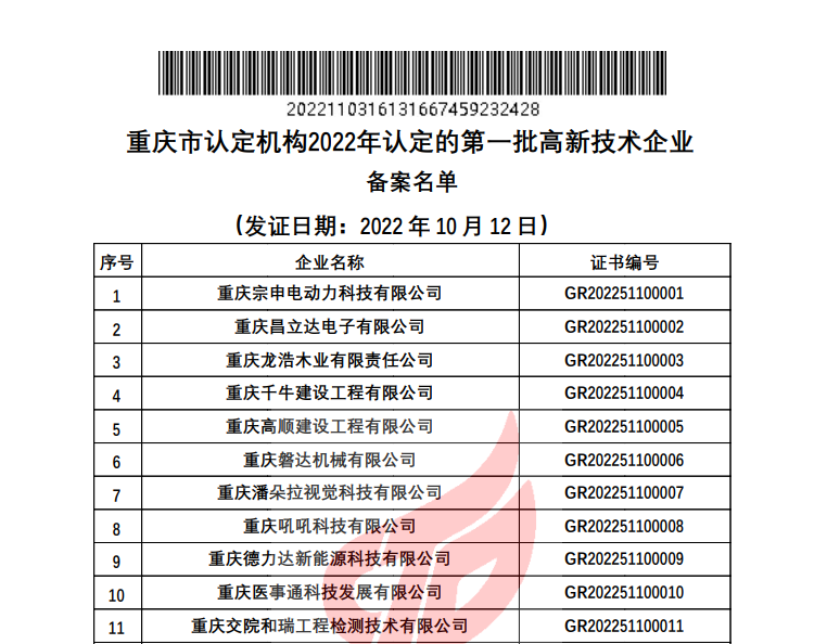 关于对重庆市认定机构2022年认定的第一批高新技术企业进行备案的公告