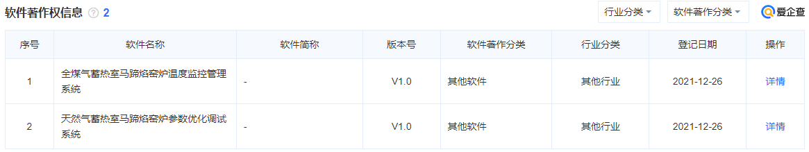 国家高新技术企业认定