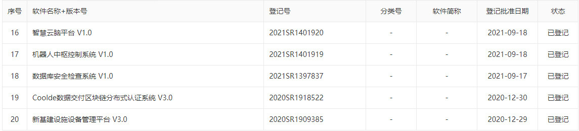 重庆高新企业申报1