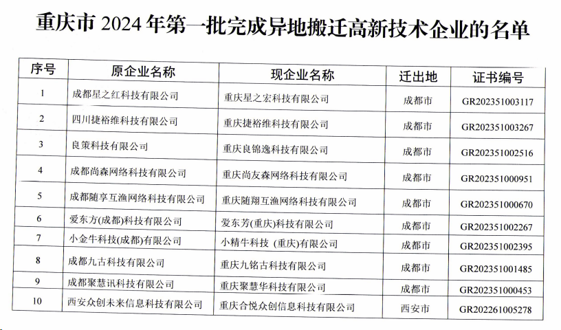 异地搬迁高新技术企业的名单