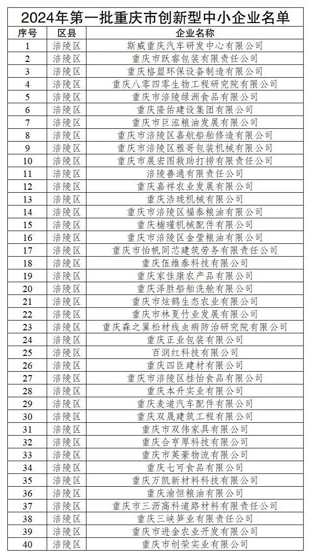 重庆市涪陵区创新型中小企业